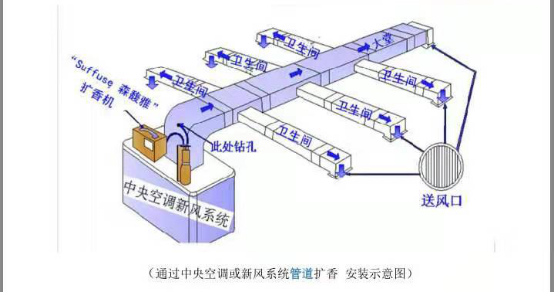 酒店香薰